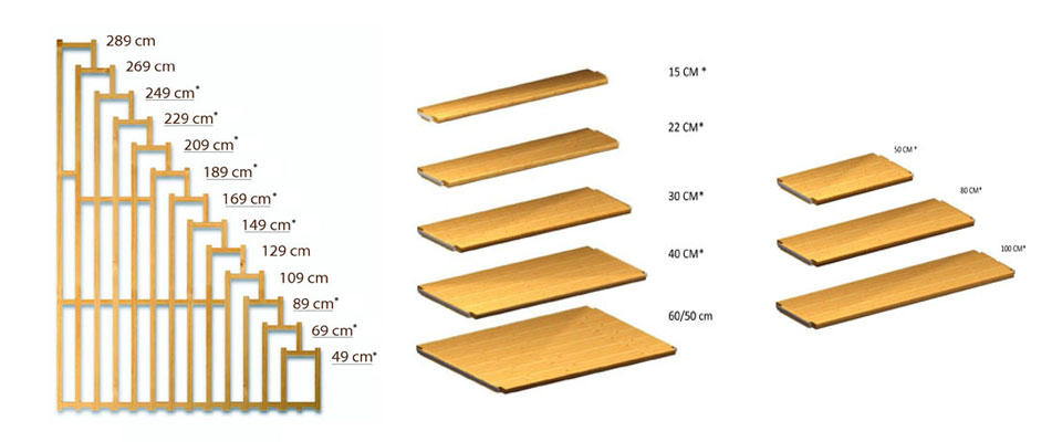 Différentes dimensions